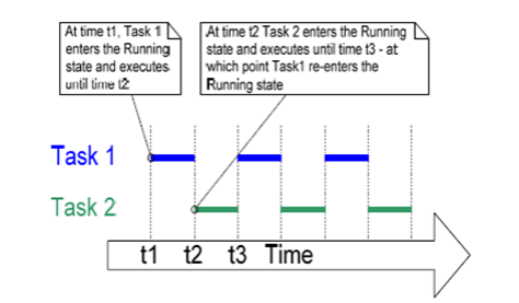 freertos_exec_pattern.png freertos_exec_pattern.png