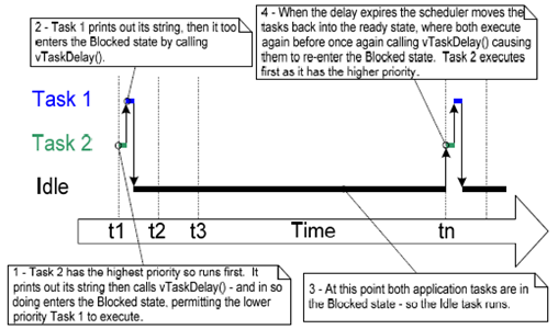 freertos_vtaskdelay.png freertos_vtaskdelay.png