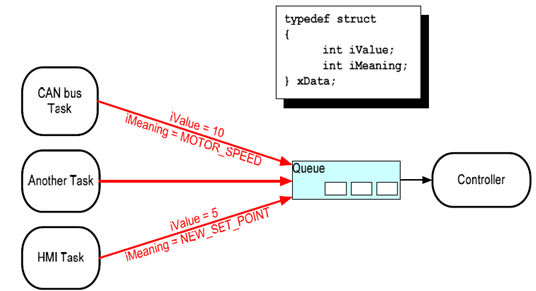 freertos_queue_comp.png freertos_queue_comp.png