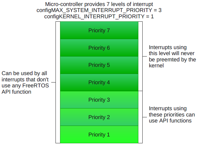 freertos_interrupts.png freertos_interrupts.png