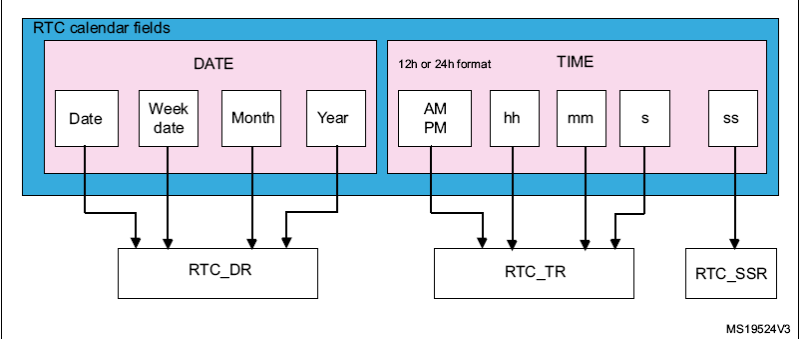 rtc_calendar_fields.png rtc_calendar_fields.png